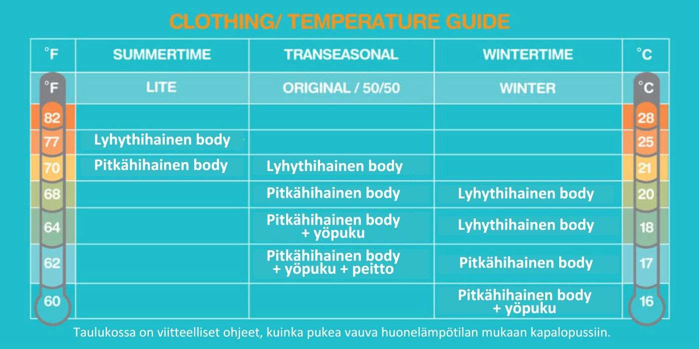 Swaddle UP mitä alle.