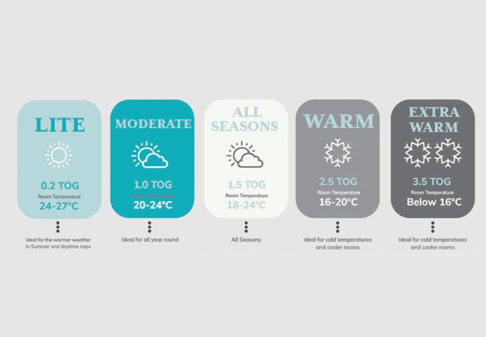 Swaddle Up huonelämpötilat - opas.