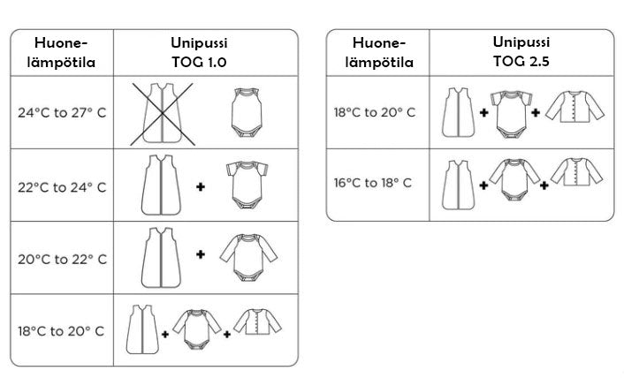 TOG-luokitukset.
